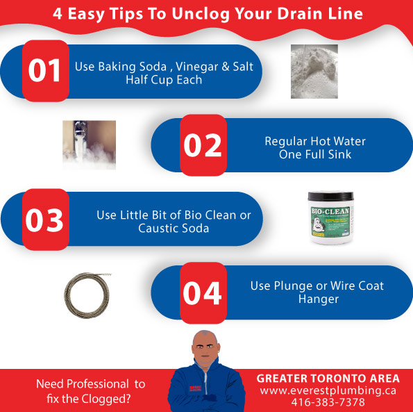 4-easy-steps-to-unclog-the-drain-line