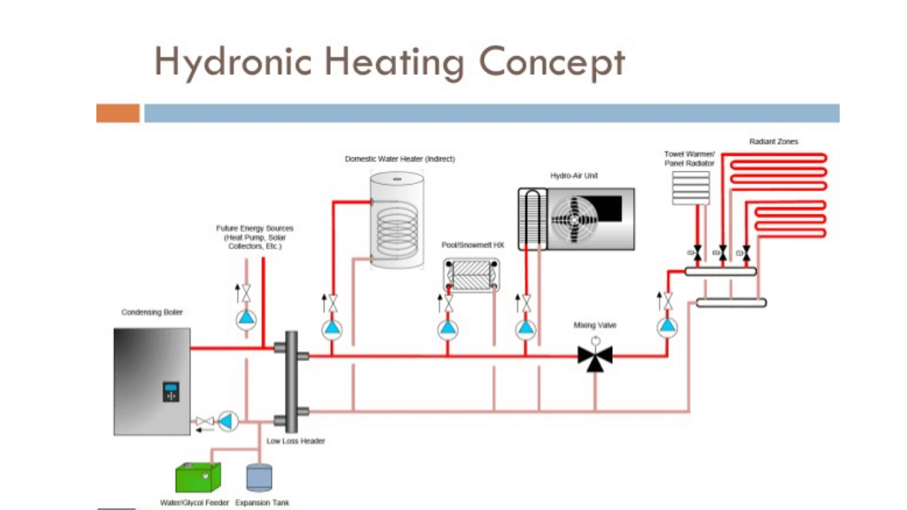 bosch dishwasher series 6 installation